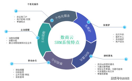 快消品行業供應商SRM管理系統 強化產業協同，驅動企業精益管理